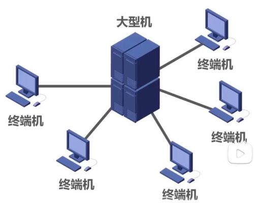计算机网络的定义和分类